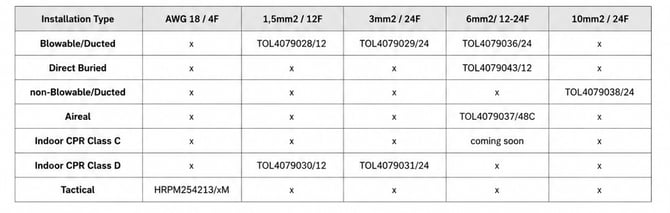 cable table