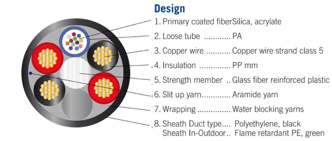 InOne Cable Cross Section