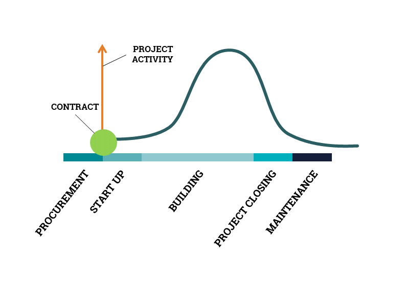 Hexatronic-project-activity