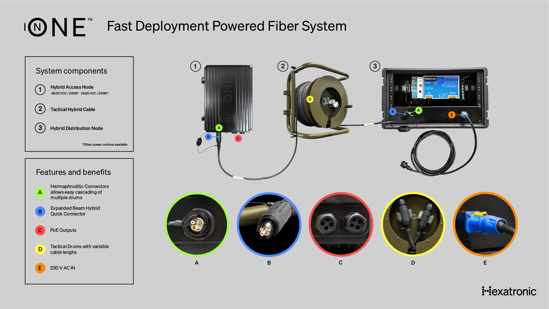 InOne Deployable Solution