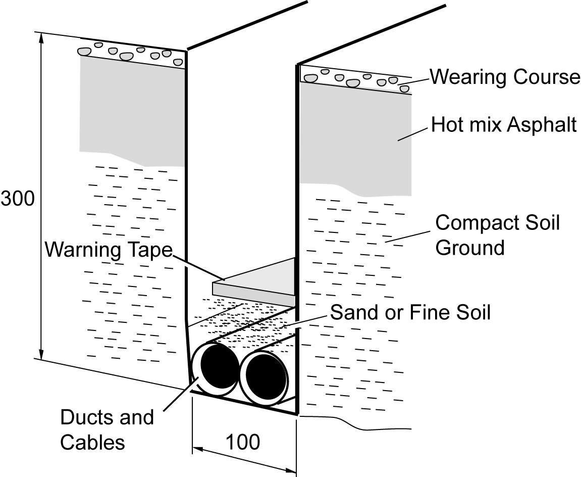 Fiber optic network installation in ground