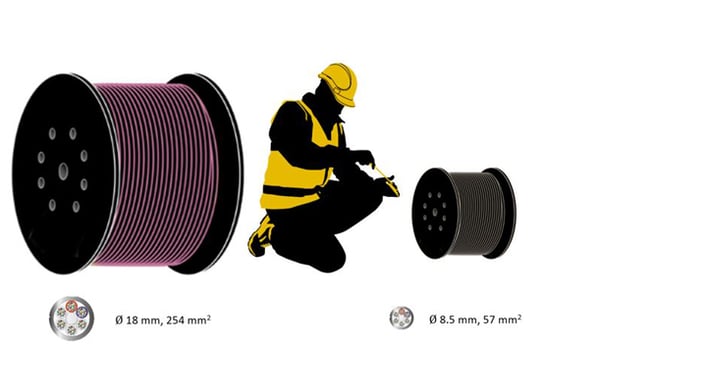 Comparison-of-standard-duct-cables-and-micro-cables