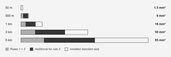 fig2-exhibit-a-ac-cable-size