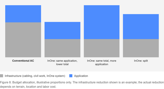 fig8-budget-allocation
